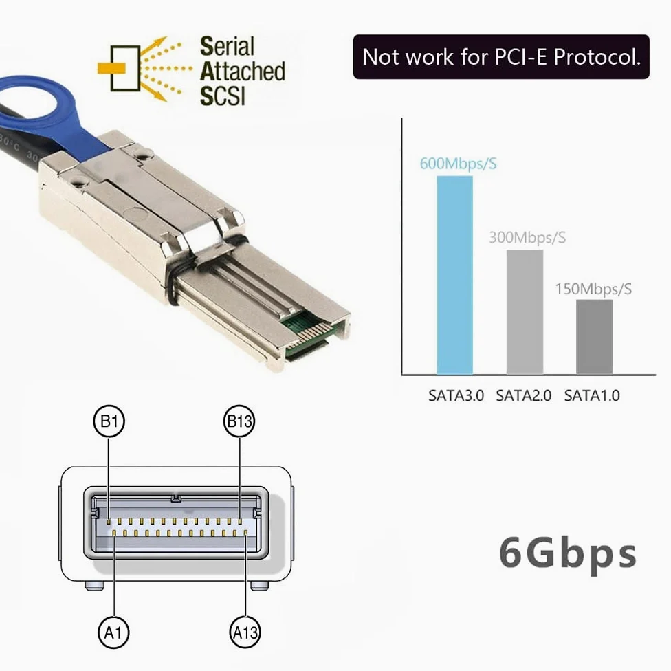 Cablecc 1 m Mini externe SAS 4 x SFF-8088 à SFF 8088 Câble de données