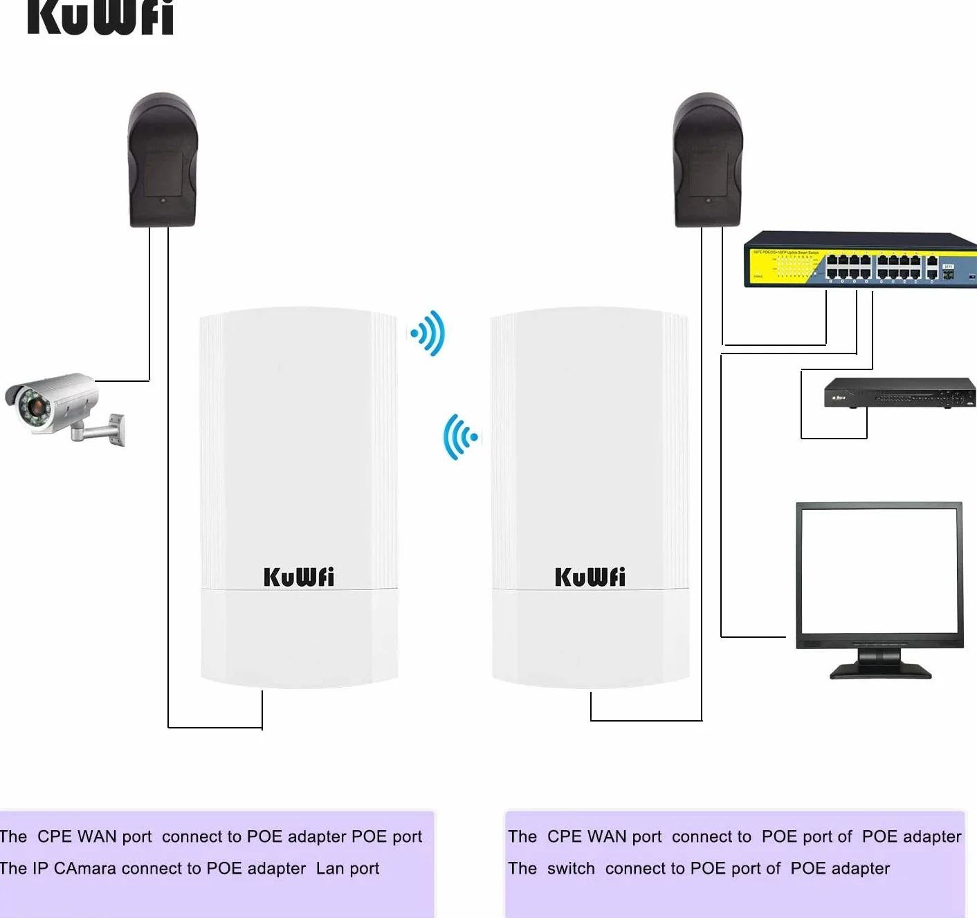 KuWFi 900Mbps Point d'Accès Extérieur, Repeteur Wifi Pont / CPE sans fil Point à Point intérieur et Extérieur, prend en charge une Solution de Distance de Transmission de 1km pour PTP, PTMP