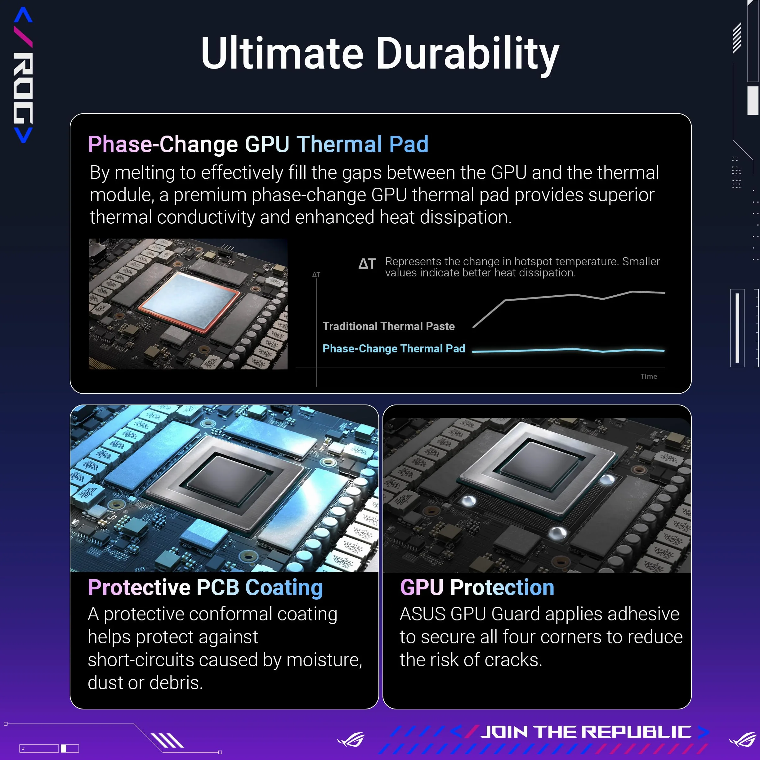 ASUS ROG Astral LC GeForce RTX 5090 32GB GDDR7 OC Edition – Carte Graphique Gaming (PCIe 5.0, HDMI, Display 2.1, 2.5 Slot, 4 Ventilateurs axiaux, Pad Thermique GPU)