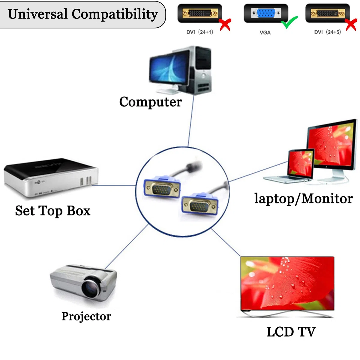 Câble vga pour moniteur, VGA vers DisplayPort plaqué or, compatible projecteurs et téléviseurs HD, écrans ordinateur portable (15 m)
