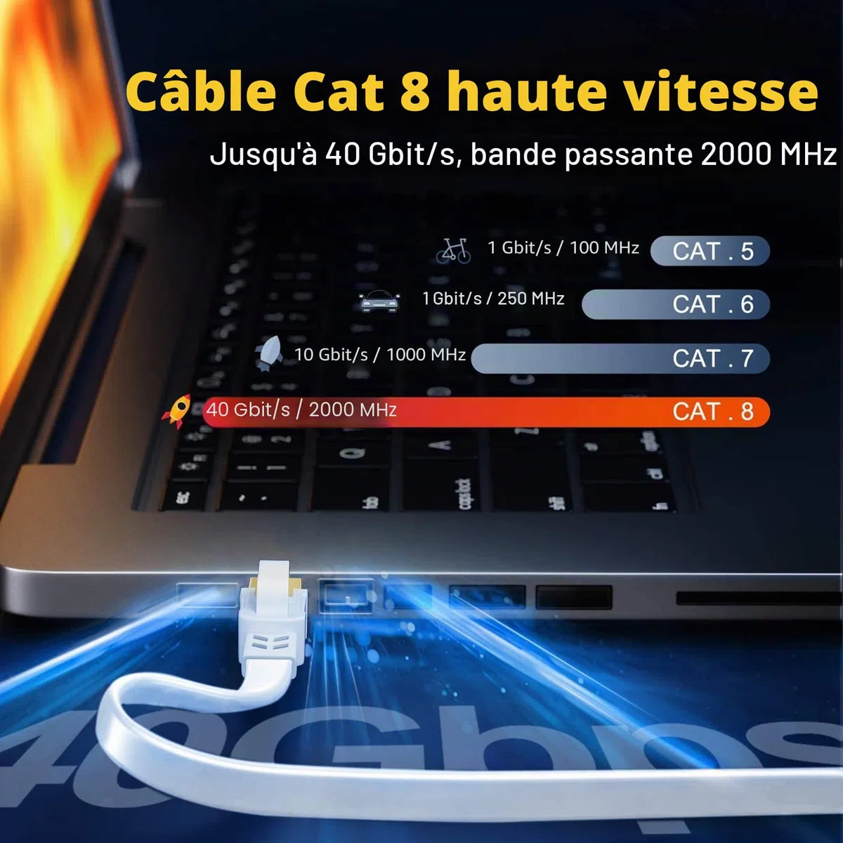 Soibke Cable Ethernet 15m, Cat 8 Cable RJ45 15m Blanc Haut Debit Câble Internet Exterieur, Gigabit Câble Réseau Blindé Plat pour Routeur Modem -40Gbps 2000MHz