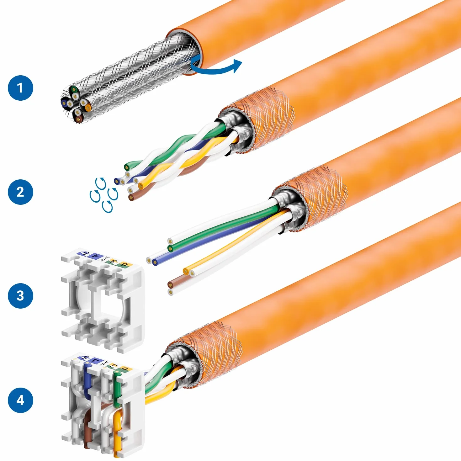 deleyCON 4X Module Keystone Cat 7 Optimal pour Câbles CAT7/CAT6/CAT6a - Compatible avec Câbles D’Installation, de Raccordement et Réseau - Blindage STP - Port RJ45-1000 MHz, 10 Gbit/s - (LSA)