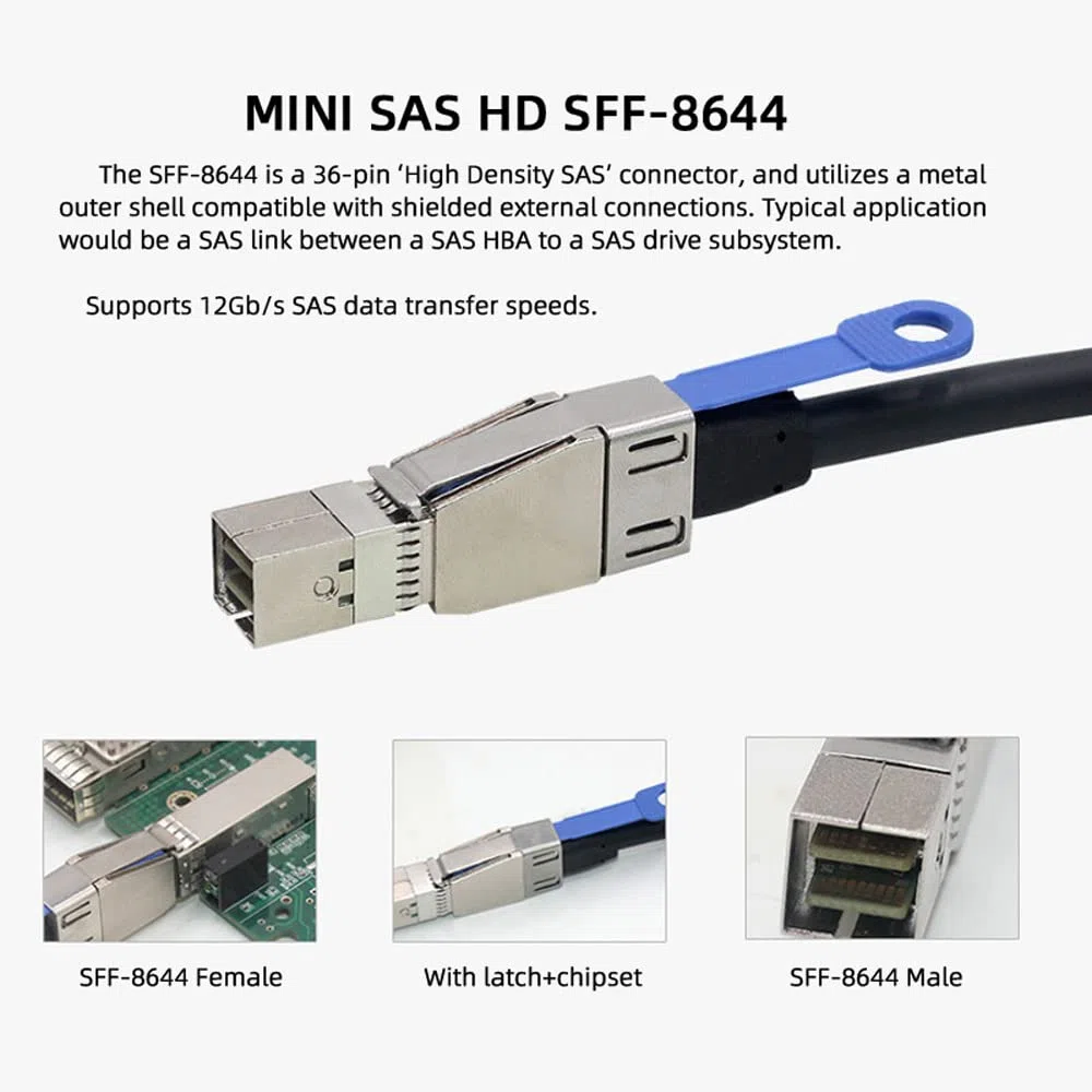 CY Câble externe Mini SAS HD SFF-8644 vers Mini SAS haute densité HD SFF-8644 pour serveur de données Raid 50 cm 12 Gbit/s