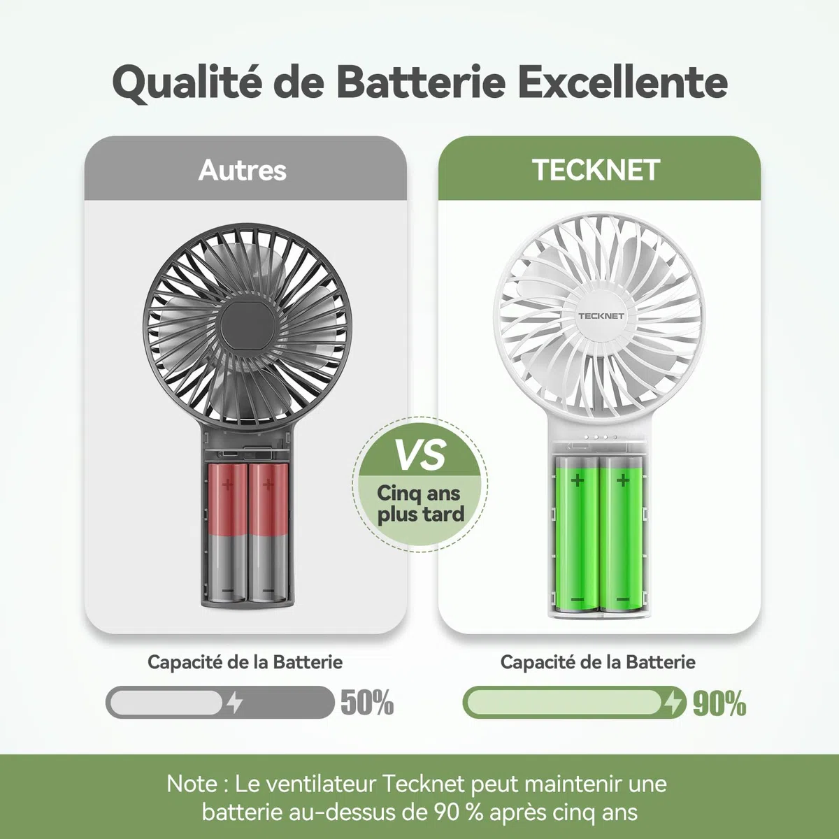TECKNET Mini Ventilateur Portable 7000mAh, Ventilateur USB avec Fonction Power Bank, Ventilateur Silencieux à 3 Vitesses Réglables, Ventilateur de Poche pour Bureau/Voyage/Extérieur, Blanc
